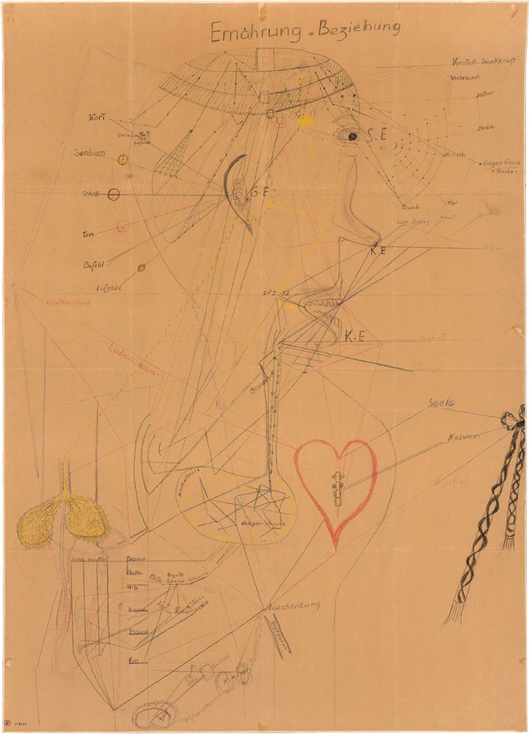 Ernhräung-Beziehung Ernhräung-Beziehung